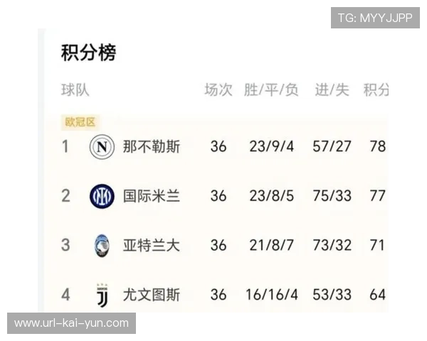 巴萨32冠领跑欧洲五大联赛国内杯赛榜，成杯赛之王